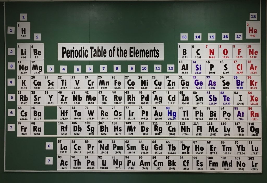 The Periodic Table in the Stairs – Retro Video Inside! – Arbuiso.com